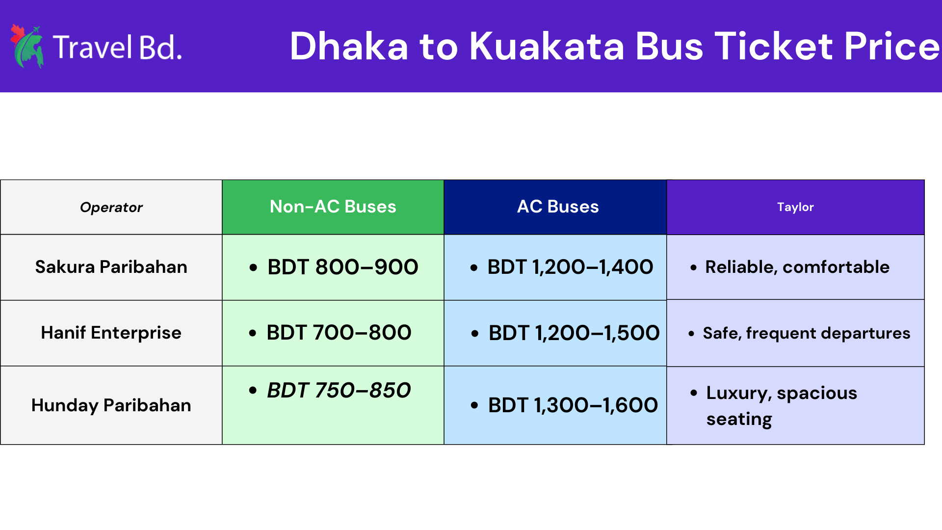 Dhaka to Kuakata Bus Ticket Price