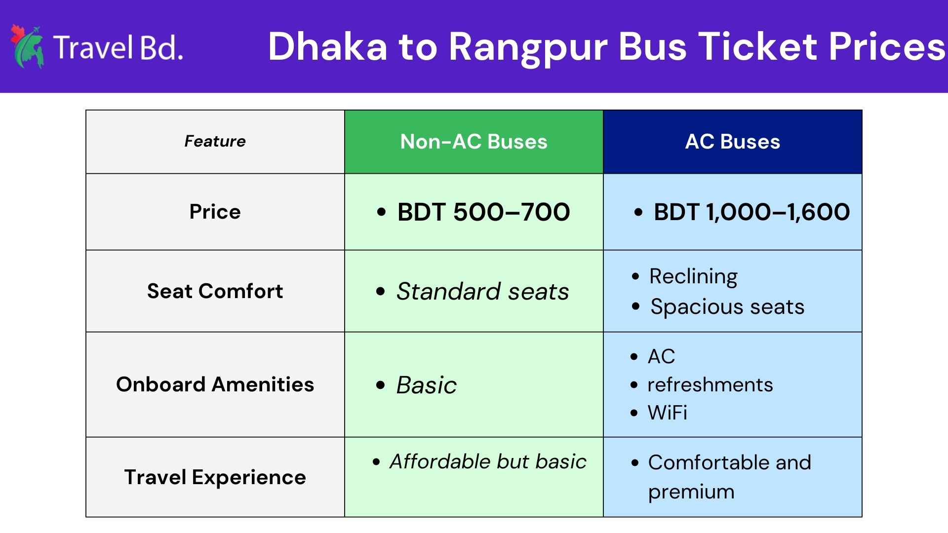 Price of Bus Tickets from Dhaka to Rangpur