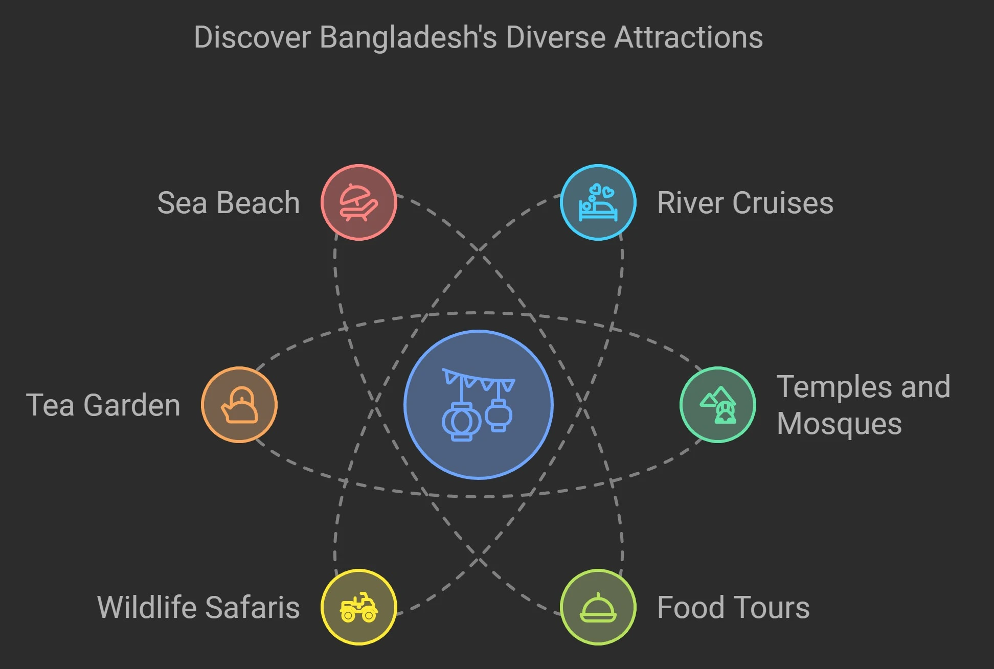 Top Experiences to Try in Bangladesh